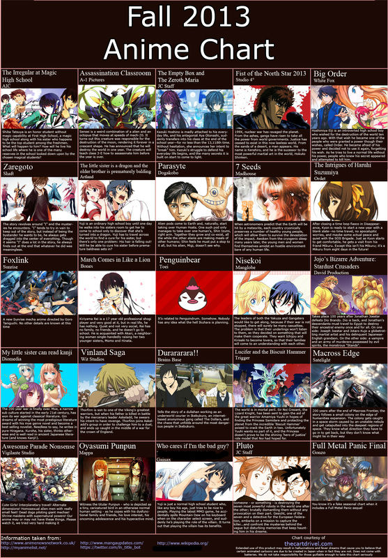 Anime Season Chart